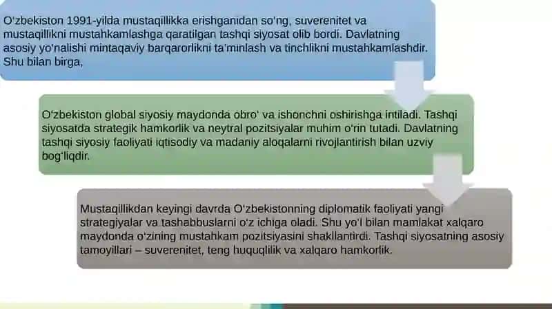 O‘zbekiston va jahon hamjamiyati 4