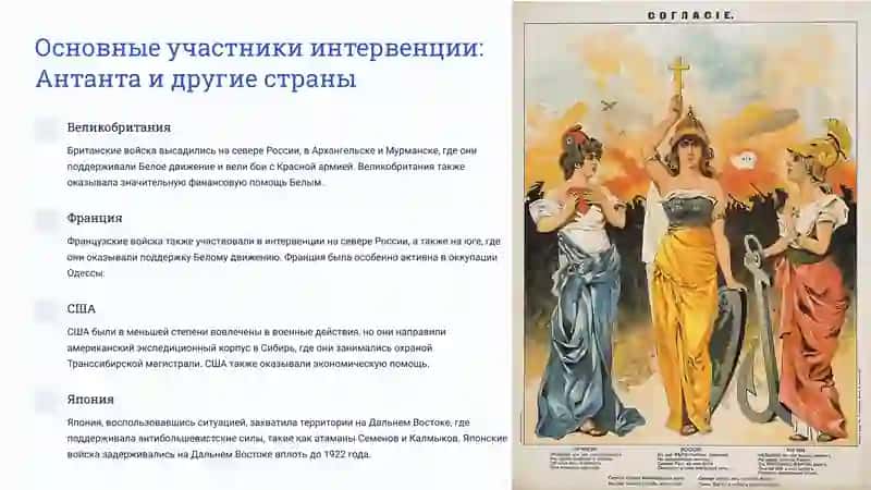 Иностранная интервенция в годы Гражданской войны (1918-1922 гг.) 4