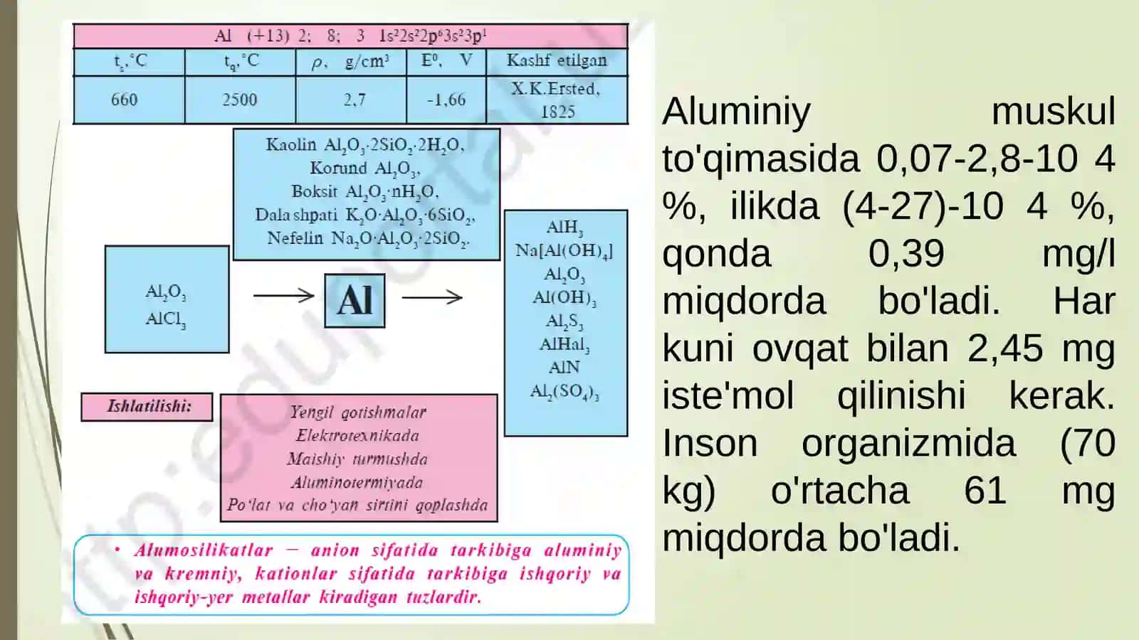 Aluminiy birikmalari vaularning ishlatilishi 4