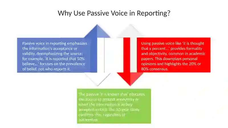 Passive Reporting 4