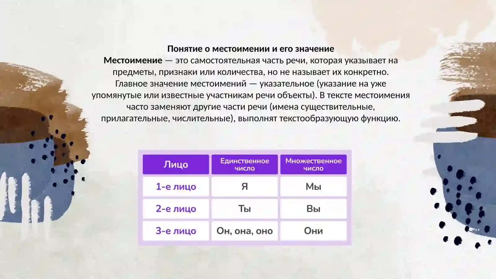 Местоимение 4