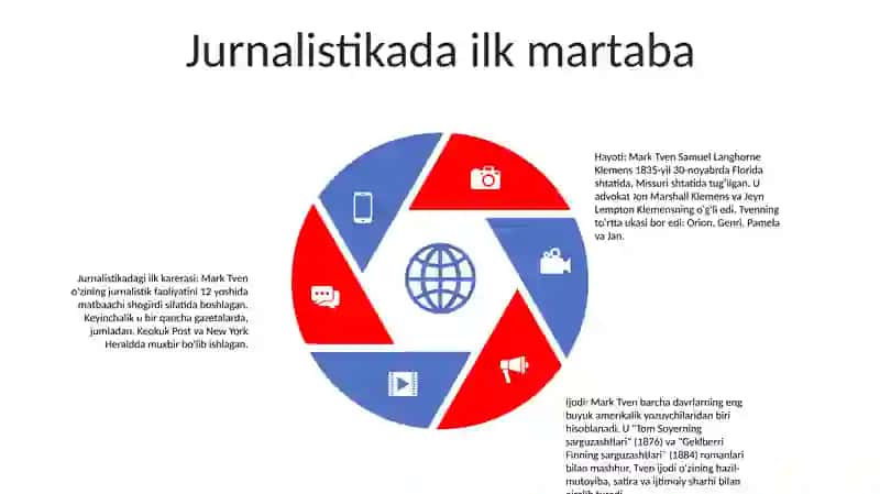 Mark Tven Hayoti Va Ijodi 4