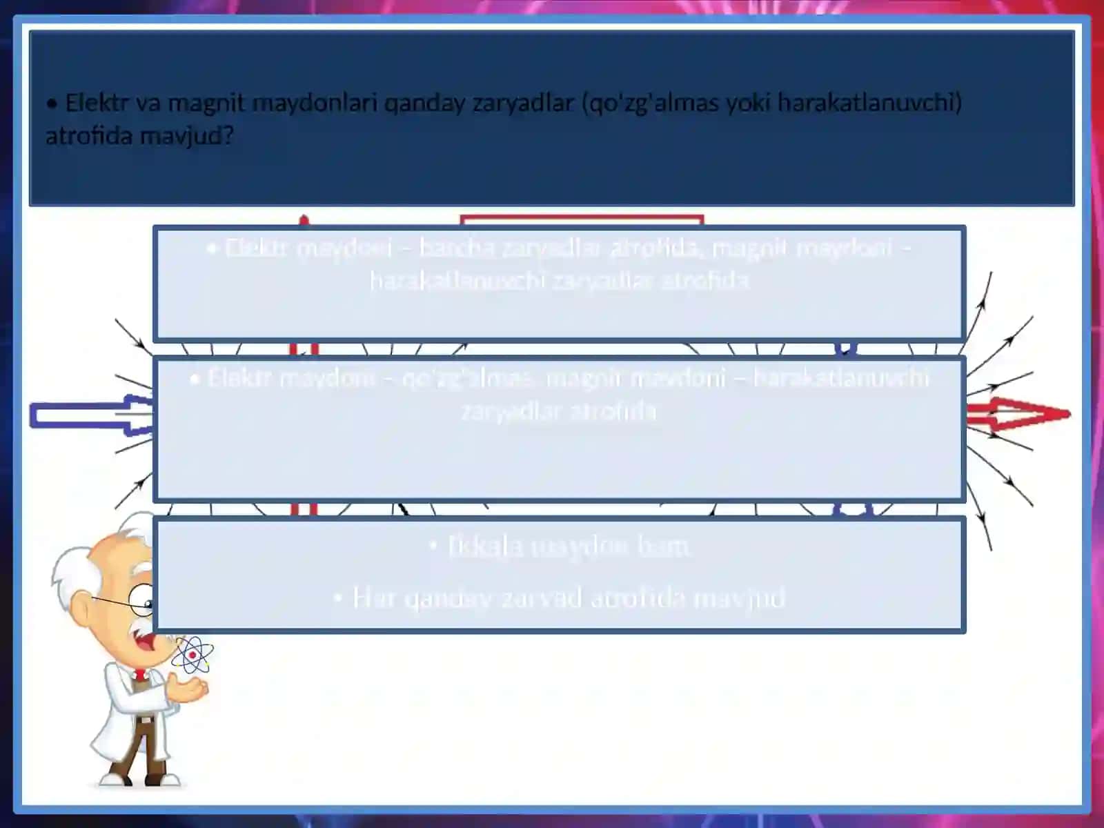 Fizika - Magnit maydoni va Ersted tajribasi 4