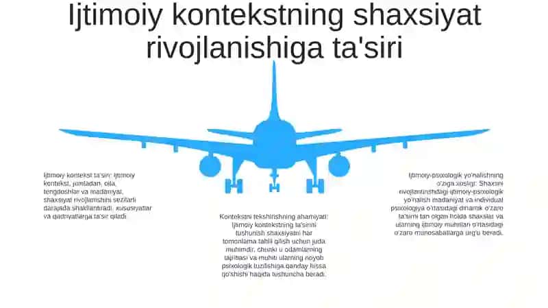 Ijtimoiy-psixologik yo'nalishning O'ziga Xosligi 4