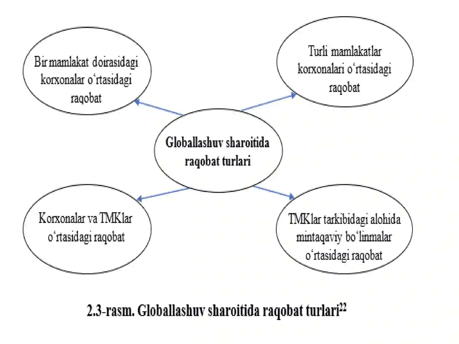 Jahon iqtisodiyoti globallashuvi: Mandal va rivojlanishi 4