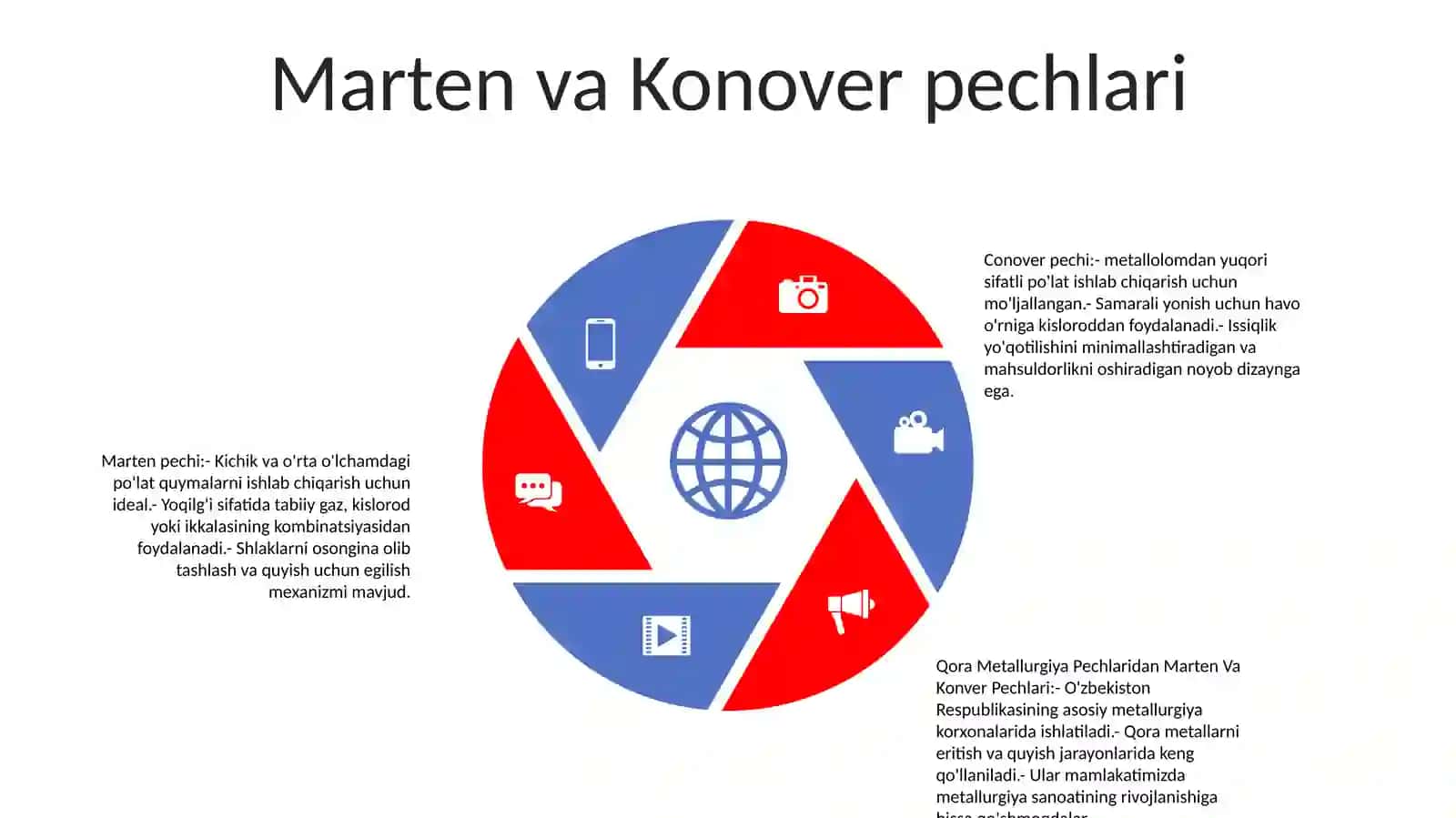 Qora Metallurgiya Pechlaridan Marten Va Konver Pechlari 4