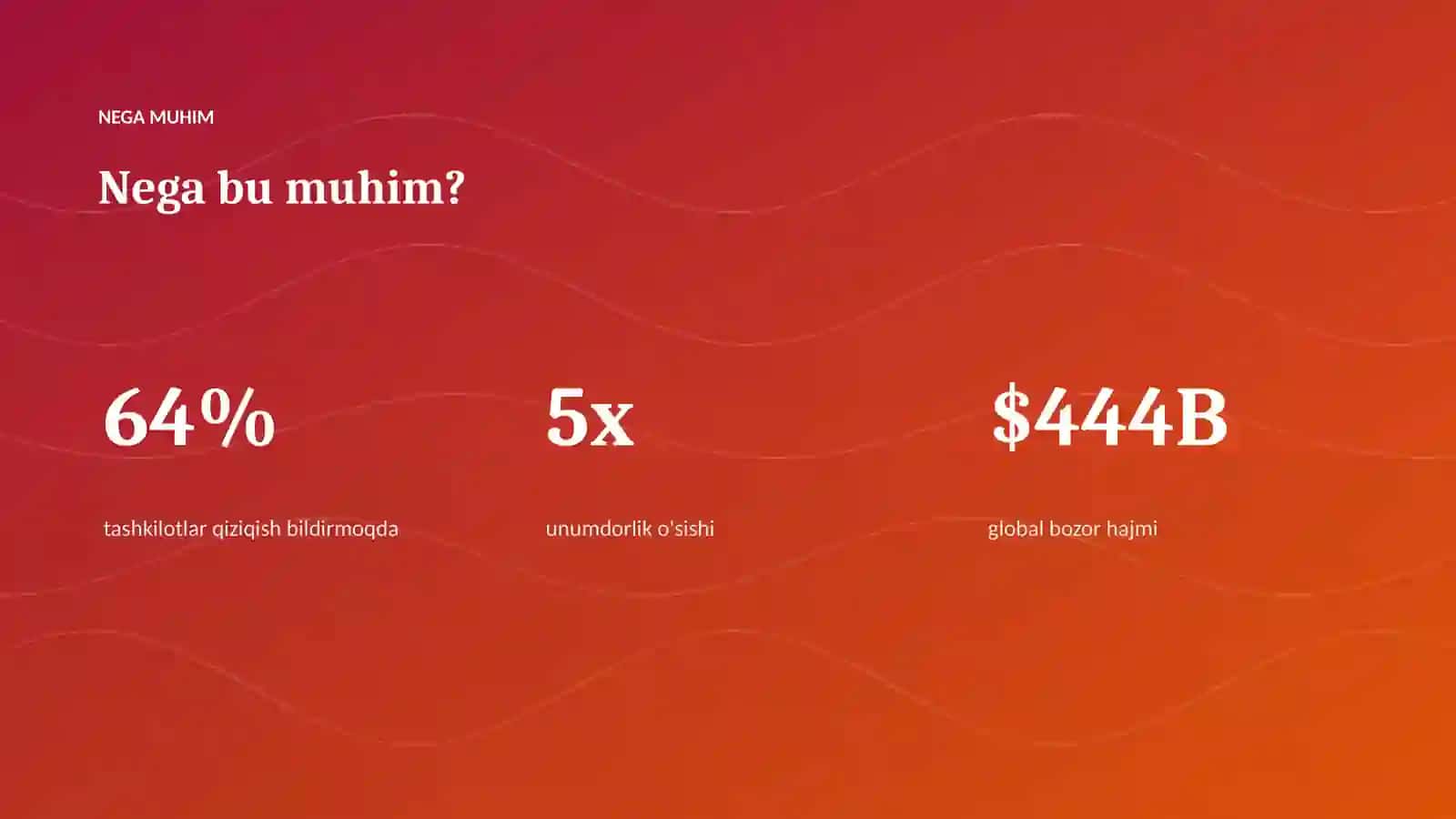 AI INSIGHTS • PREMIUM TAQDIMOT 4
