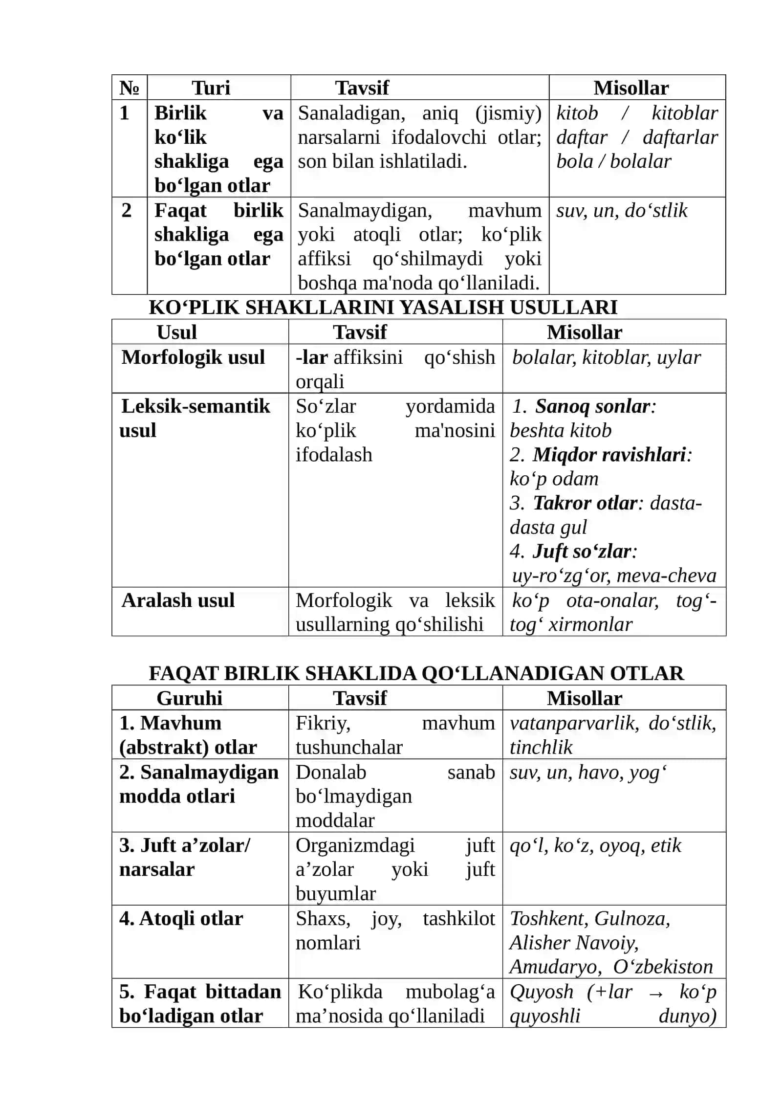 Otlarning aloqa-munosabat kategoriyalari. Otlardagi kelishik kategoriyasi haqida umumiy ma’lumot. Otlarning yasalishi, tuzilish jihatdan turlari. Otlarda modal ma’no. Otlarning tuzilish jihatdan turlari 4