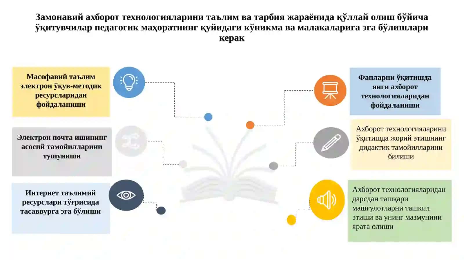 Таълимни ривожлантиришда ахборот технологияларининг ўрни ва аҳамияти 4