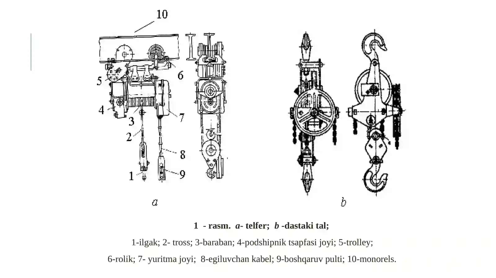 Asosiyko`tarish-transportlashmashinavamexanizmlari 4