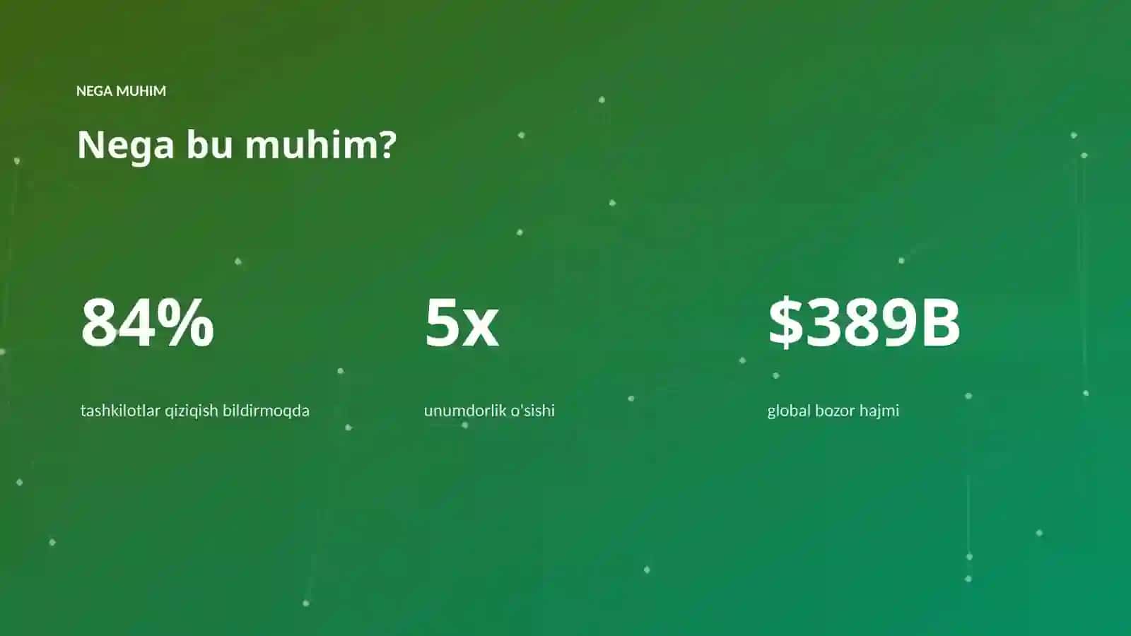 AI INSIGHTS • PREMIUM TAQDIMOT 4