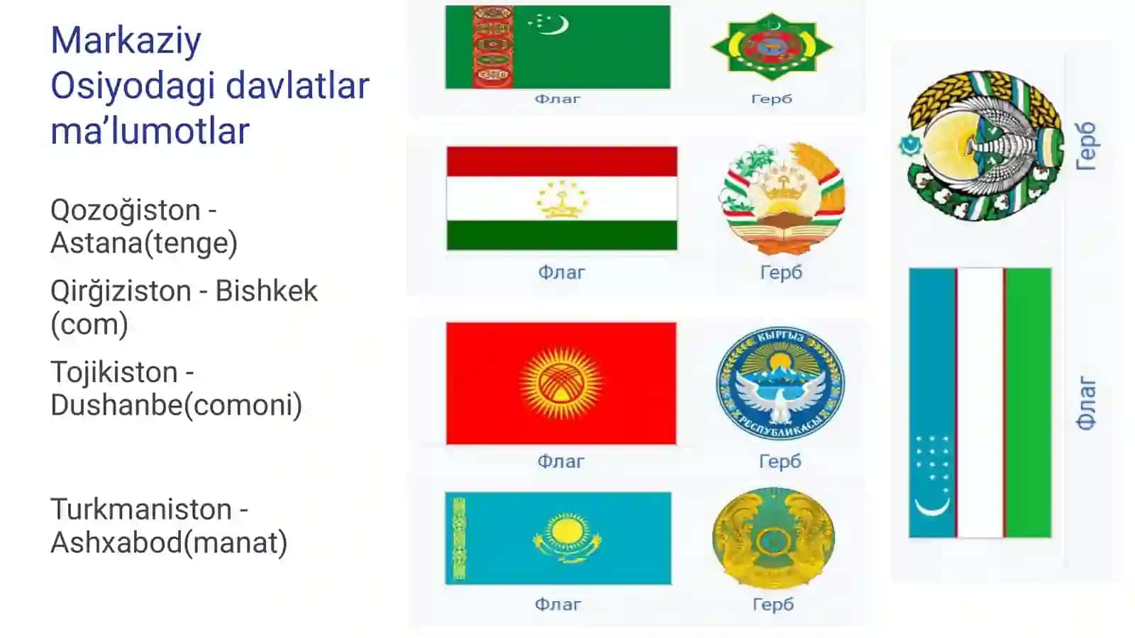 Markaziy Osiyo - Jahon sivilizatsiyasining ajralmas qismi 4