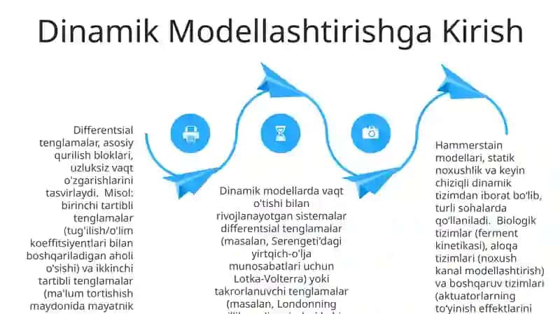 Hammerstayn va Uryson Modellar 4