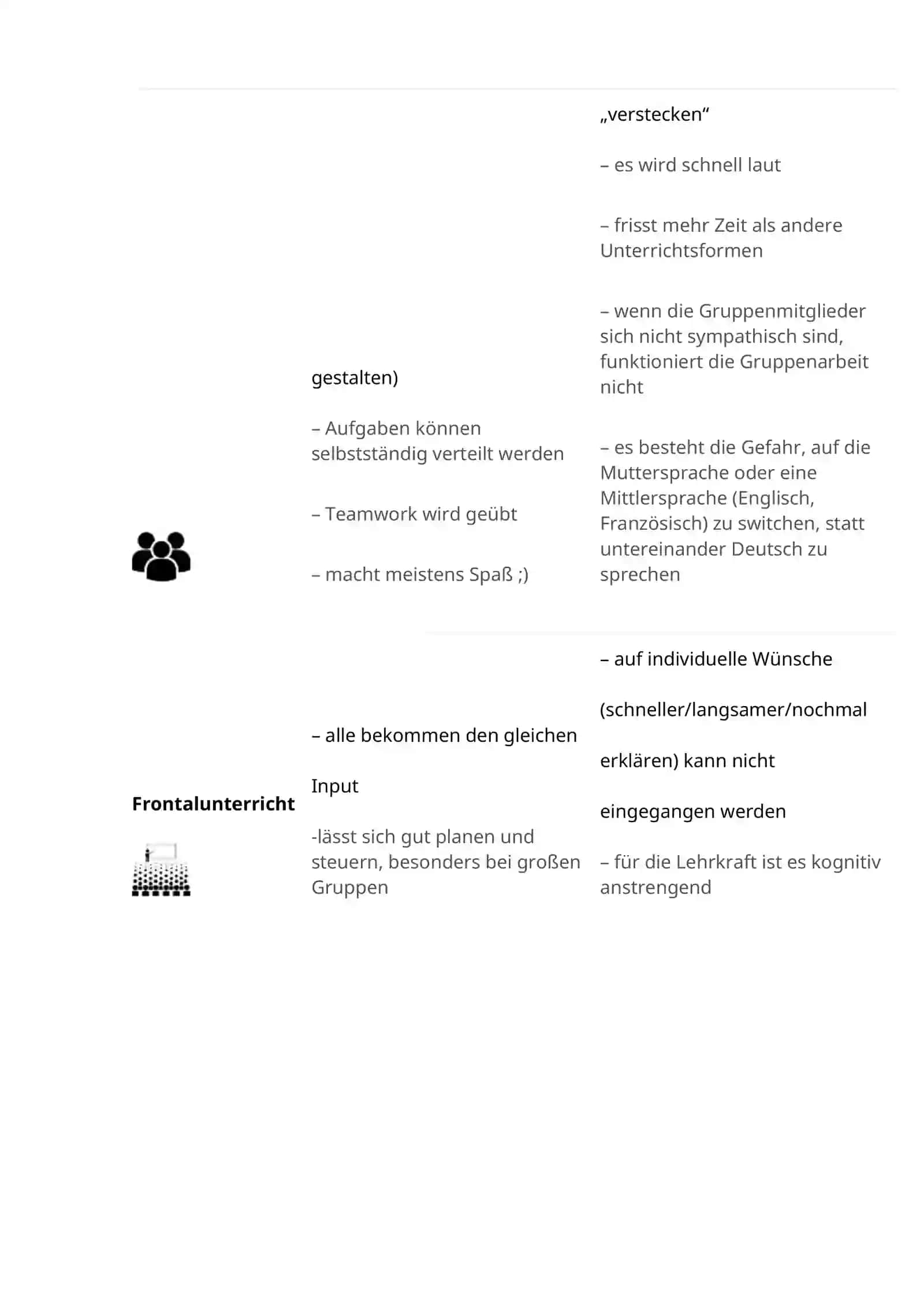 Sozialformen im (Deutsch-) Unterricht 4