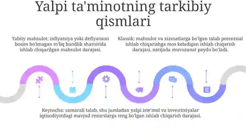 Yalpi Talab Va Yalpi Taklif Norboyev_005 4