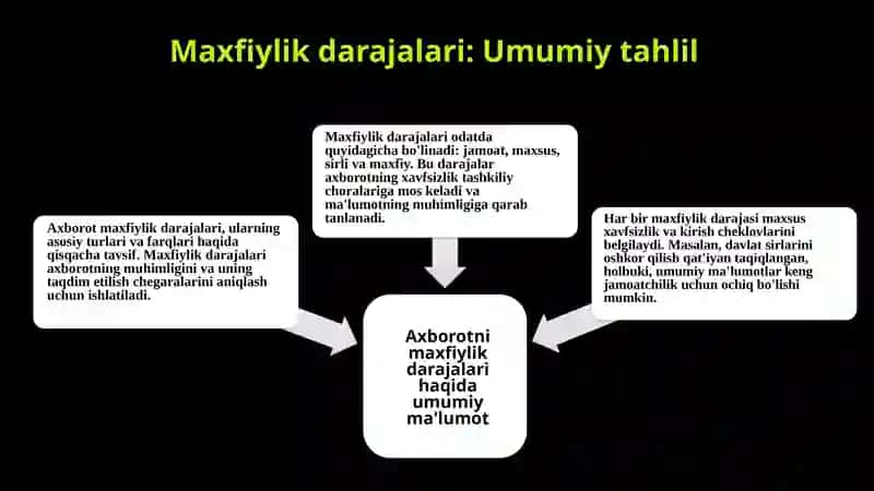 Axborot maxfiyligi 4