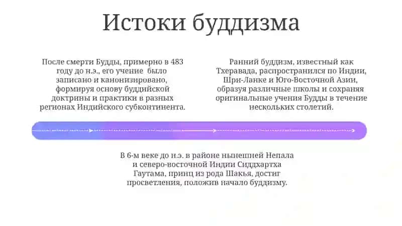 Религия буддизма 4