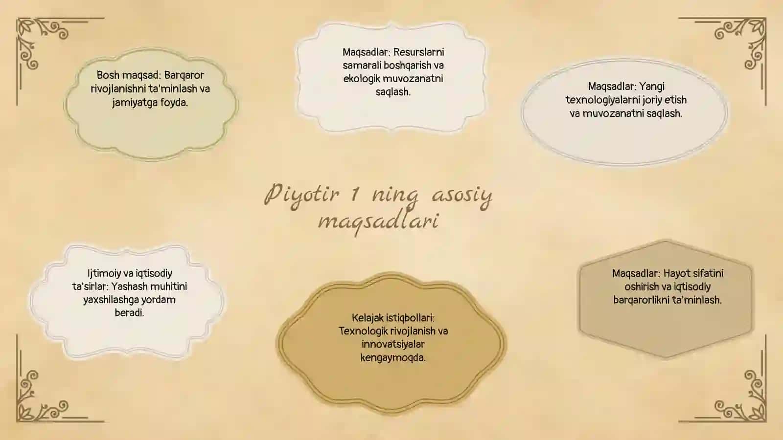 Piyotir I 4