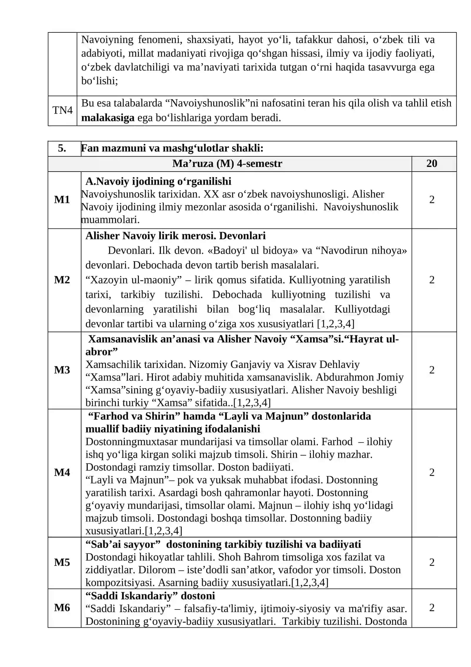 Navoiyshunoslik fanining o‘quv dasturi 2026 (Navoiyshunoslik I, II) 4