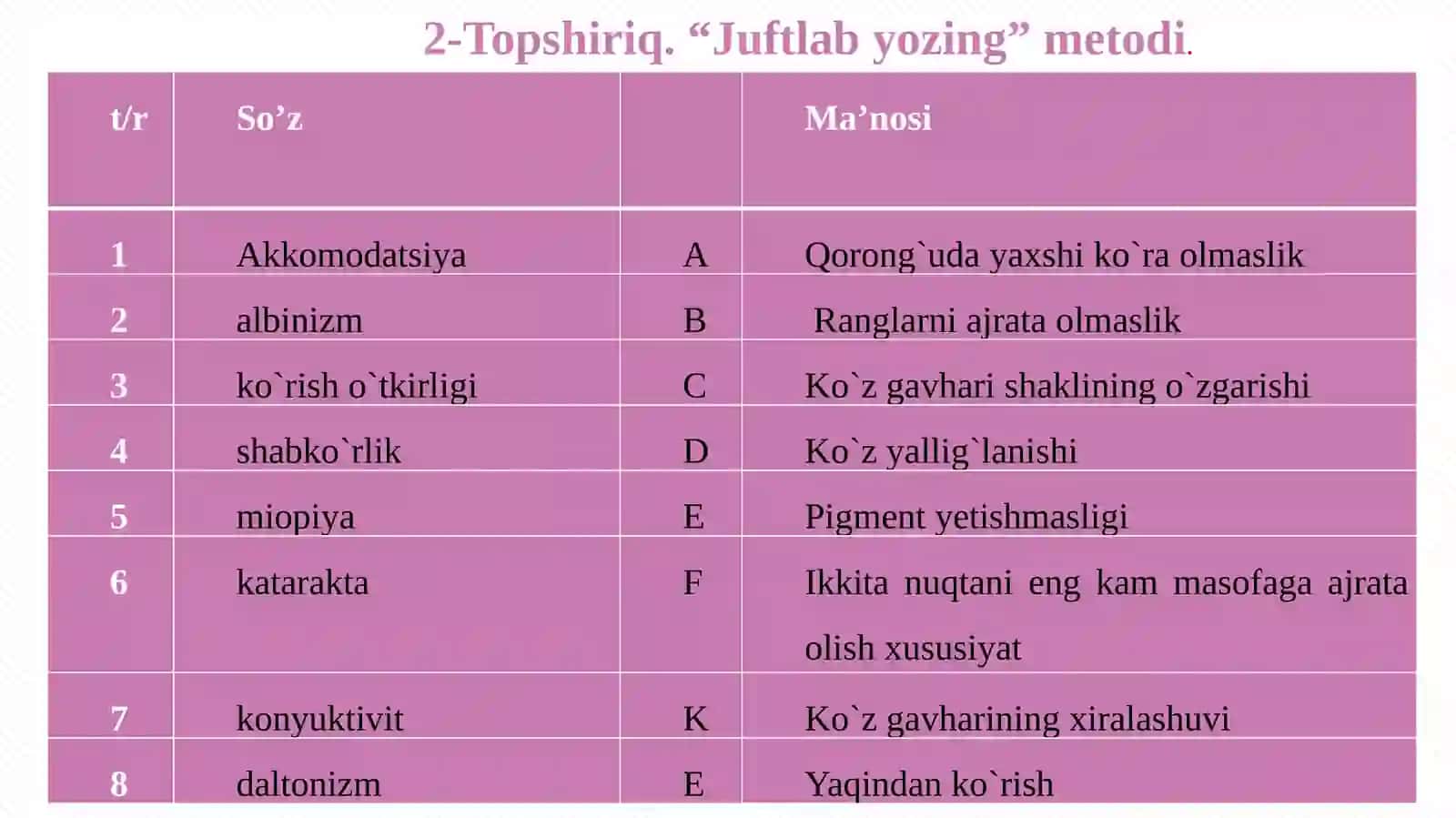 Eshtish organlarining tuzilishi, eshtish gigiyenasi 4