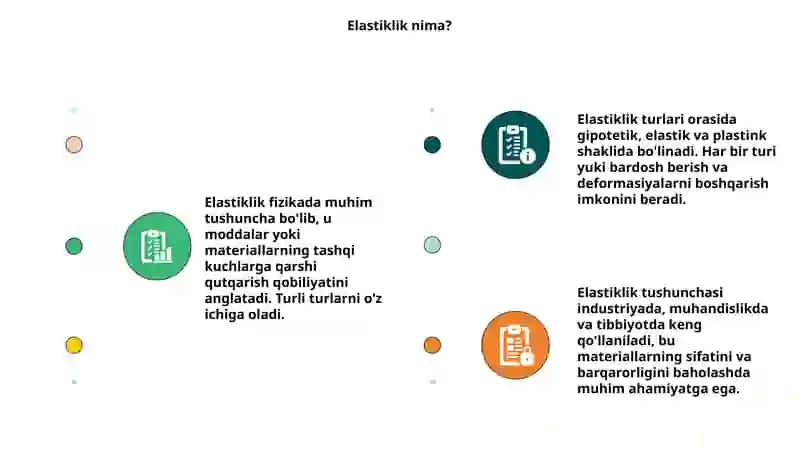 Elastiklik tushunchasi va uning turlari 4