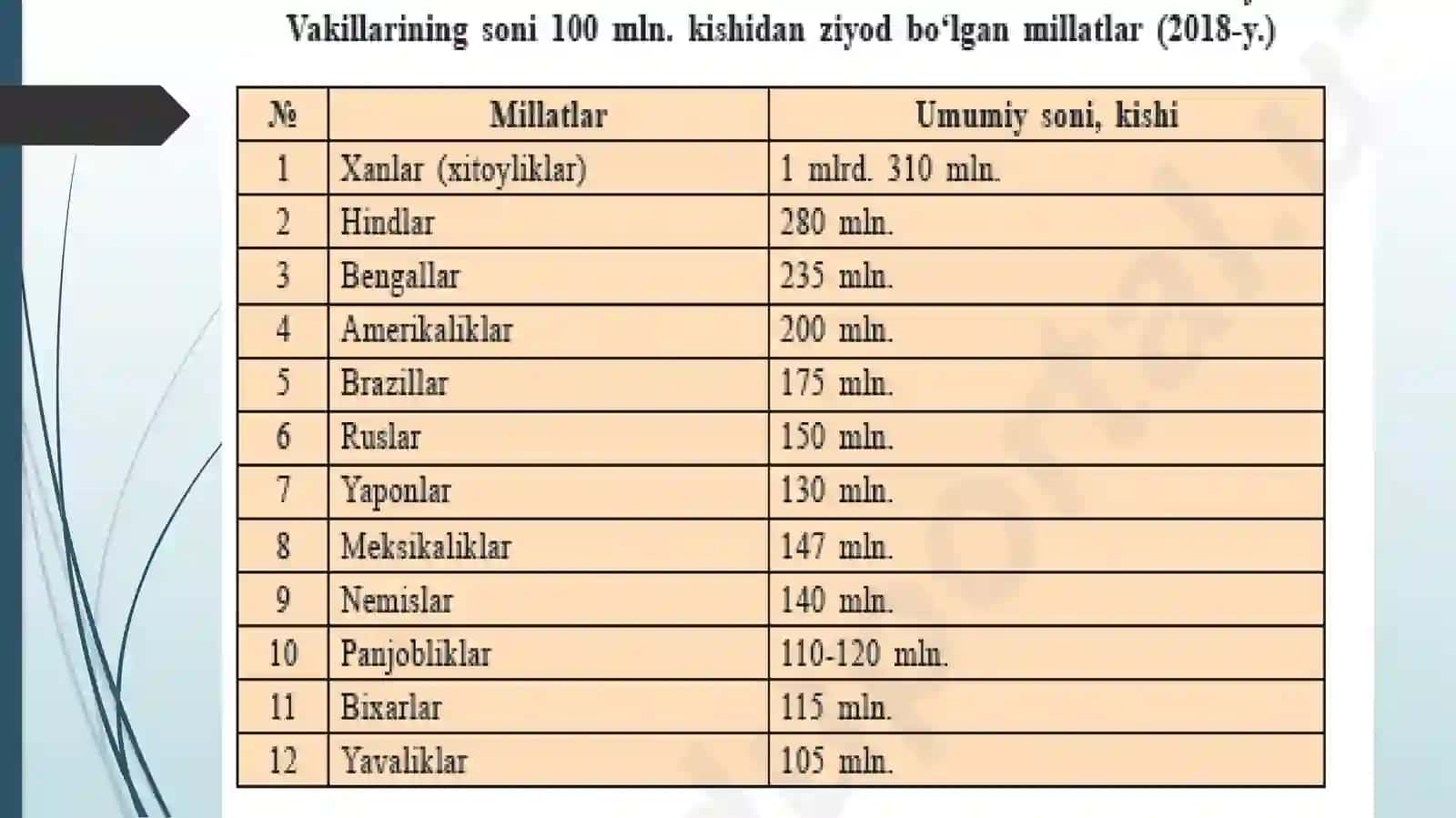 Jahon aholisining etnik va diniy tarkibi 4
