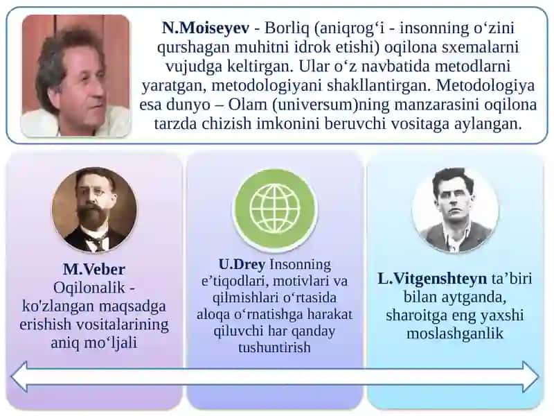 OQILONALIK VA ILMIY TADQIQOT METODOLOGIYASI MUTANOSIBLIGI 4