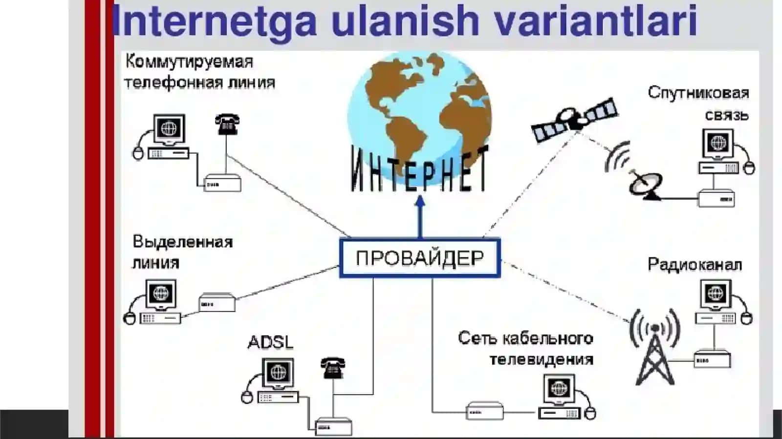Internetning inson hayotidagi o‘rni 4