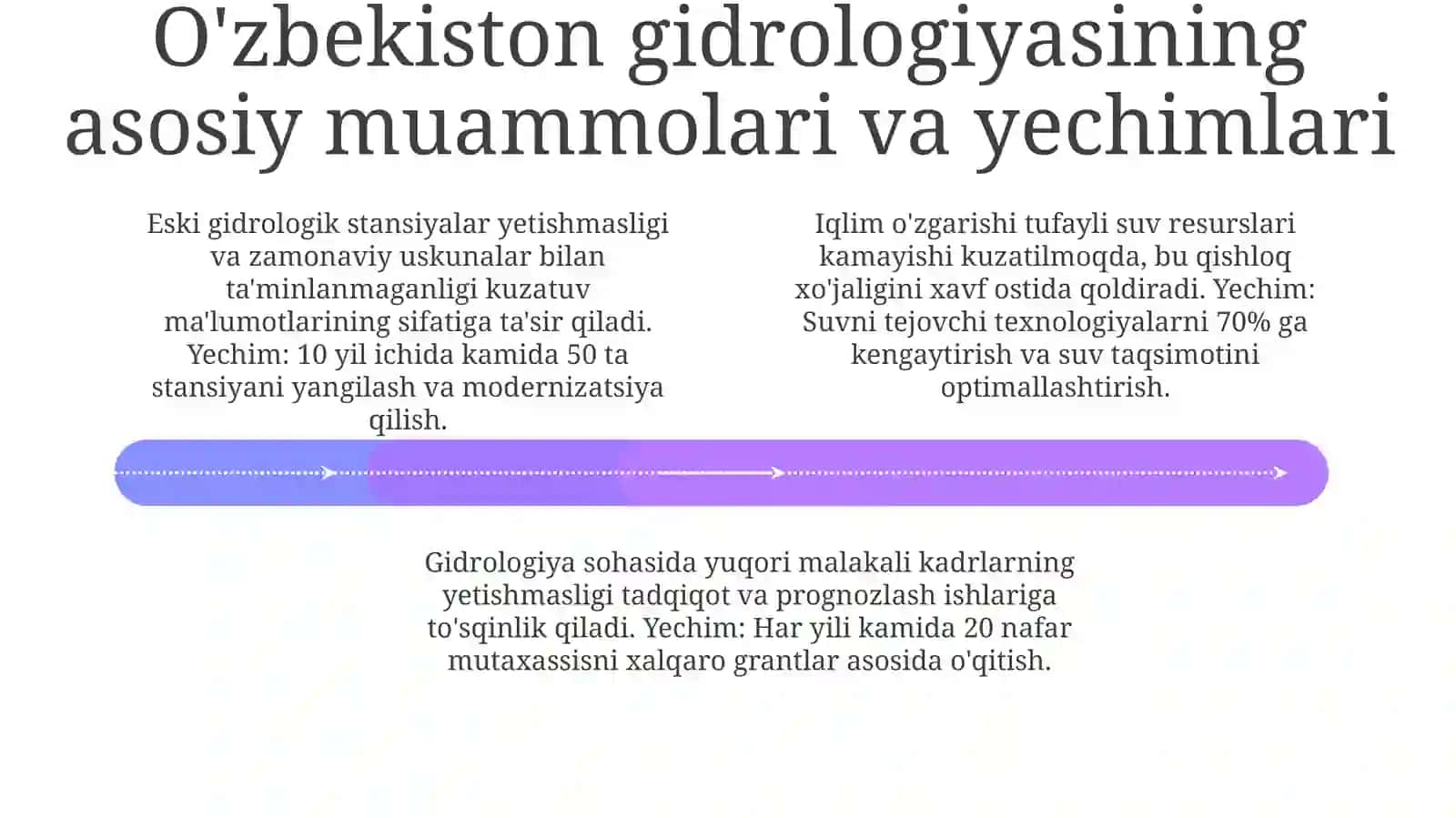 O'zbekistonda gidrologiyaning rivojlanish bosqichlari va hozirgi holati 4