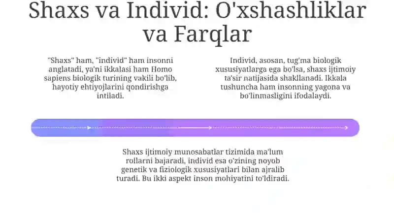Shaxs va individ 4