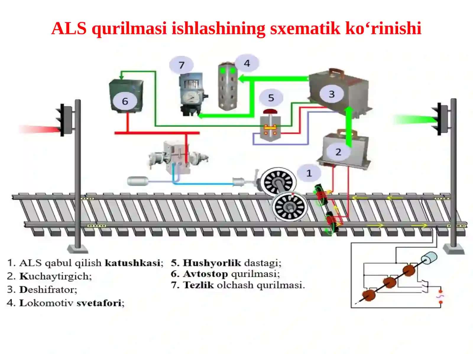 POYEZDLAR HARAKATINI TASHKIL ETISHDA SIGNALIZATSIYA INSHOAT VA QURILMALARI 4
