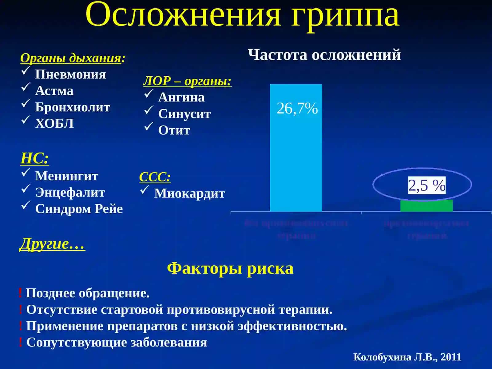 Клиническая фармакология противовирусных средств 4