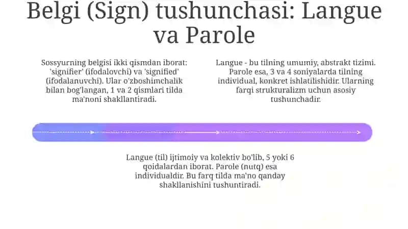 Tilshunoslikda strukturalizm 4