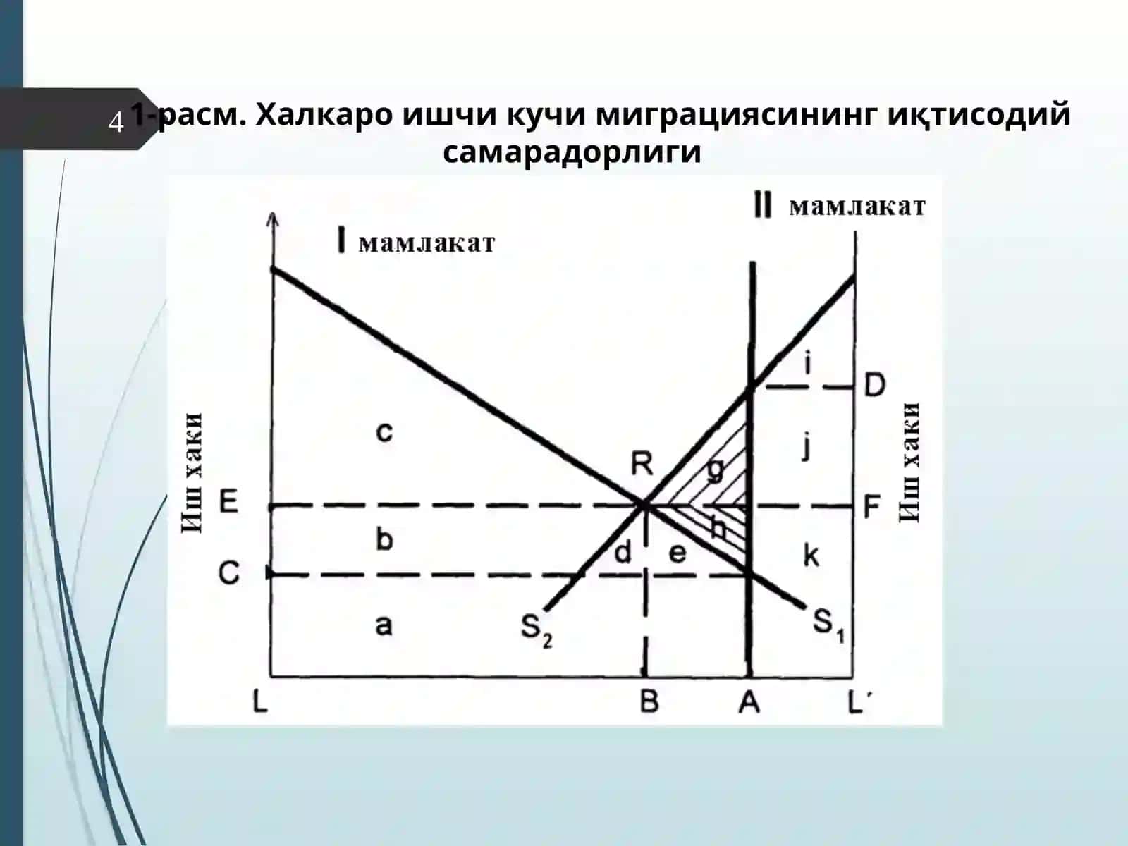 Халқаро ишчи кучи миграцияси 4