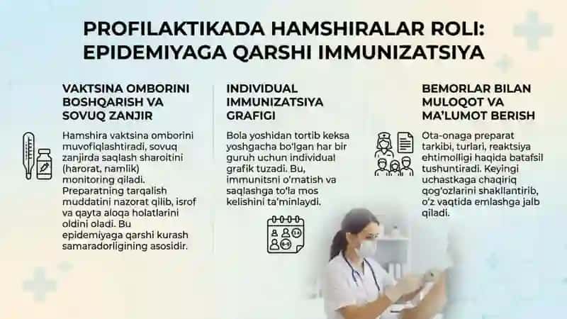 Profilaktikada hamshiralar roli 4