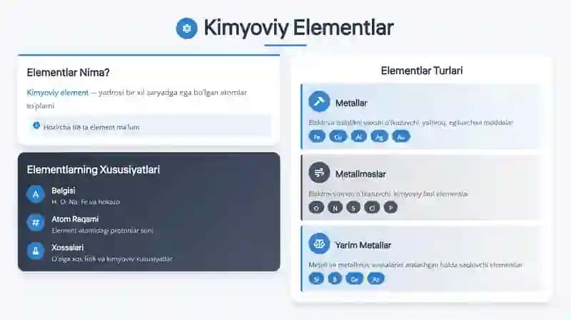 Kimyo Fani 4