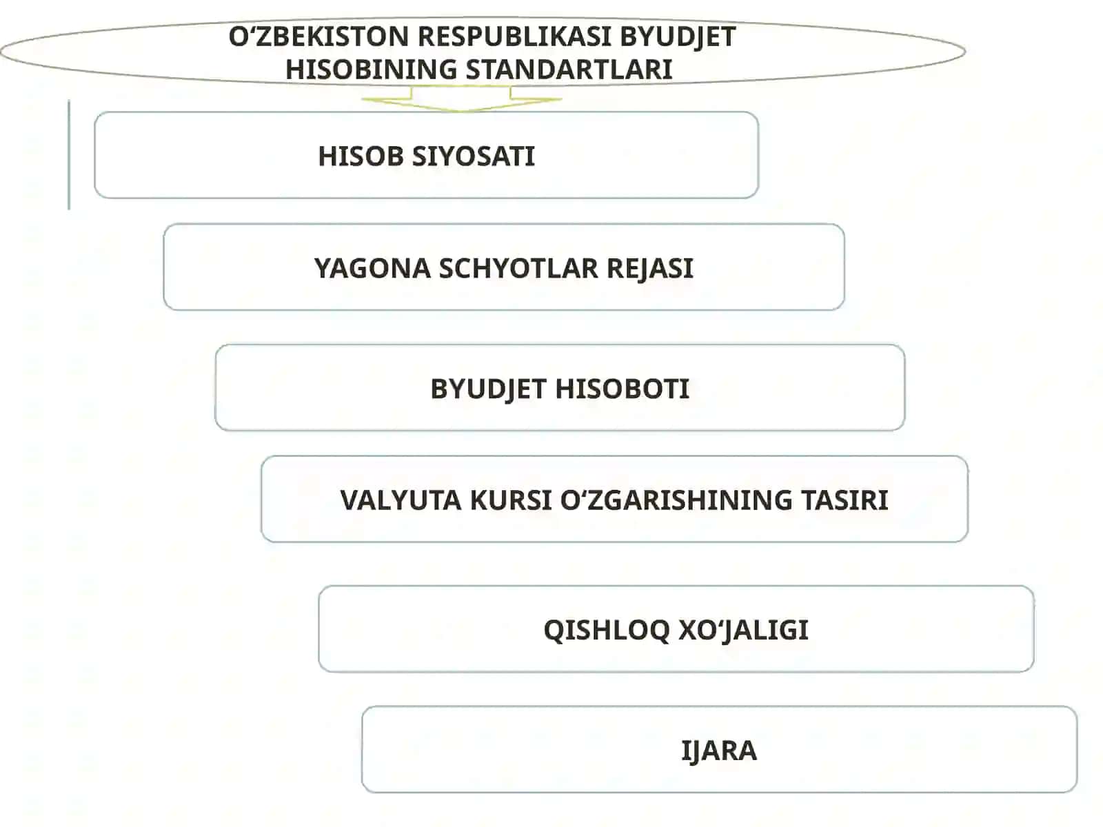 Budjethisobidahisobsiyosatiningo‘rnivaahamiyati 4