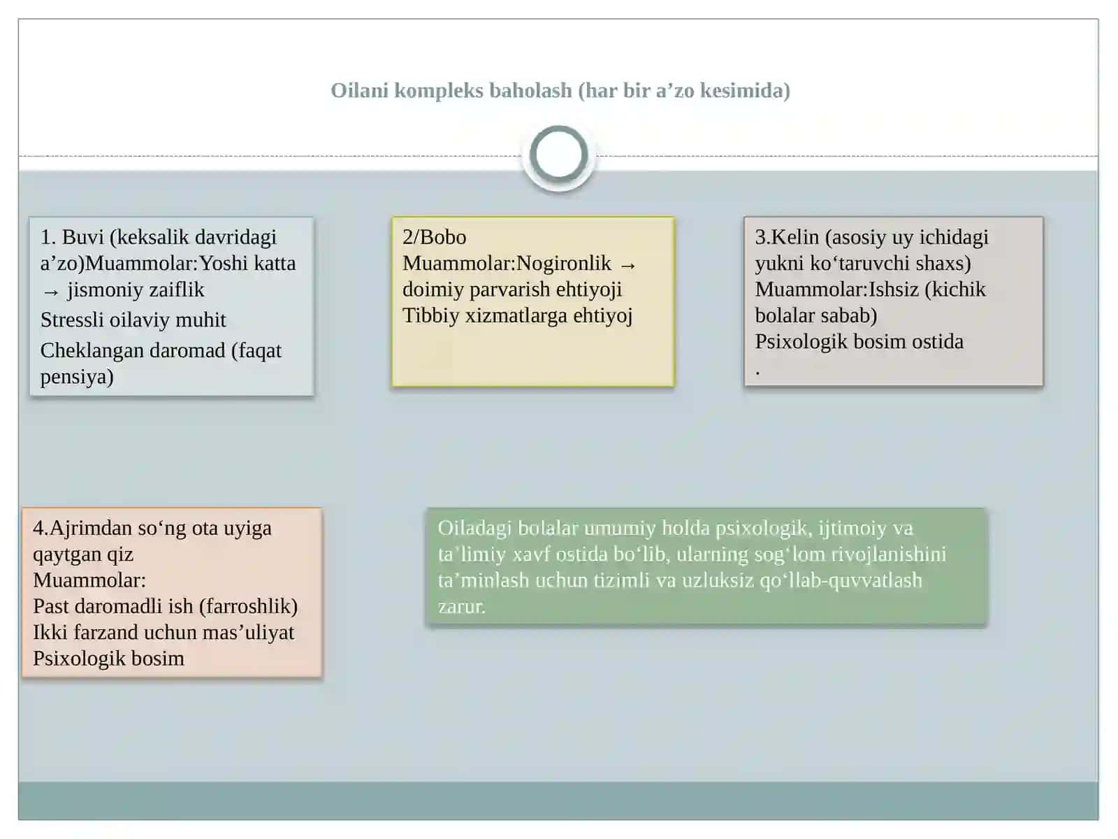 Ko’p avlodli oila misolida ijtimoiy holatni chuqur baholash (Keys study) 4