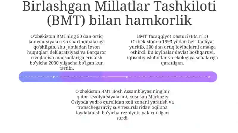 Oʻzbekistonning xalqaro tashkilotlar bilan hamkorlik aloqalari 4