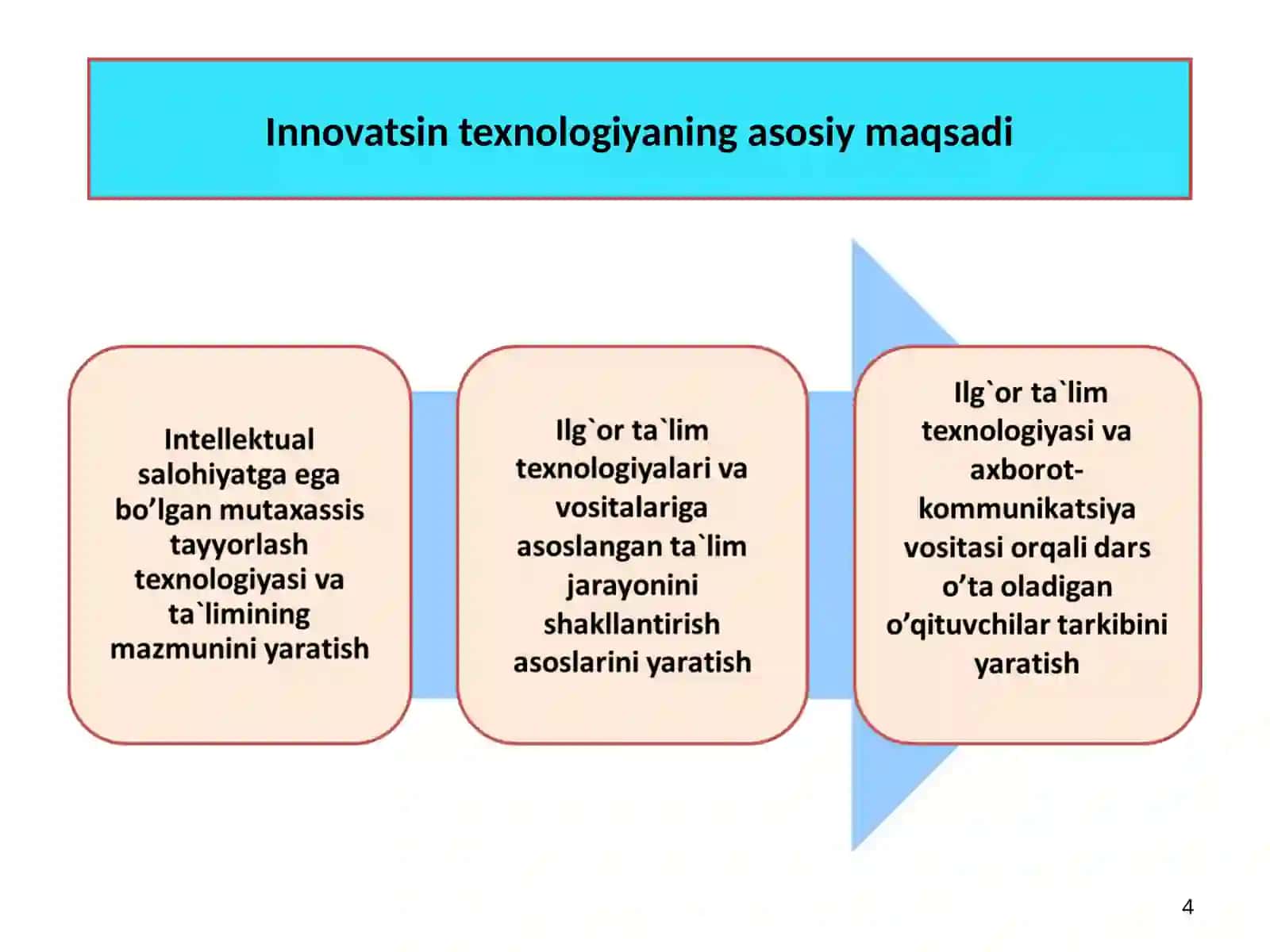 Kasbiy ta`limda innovatsion texnologiyalar 4