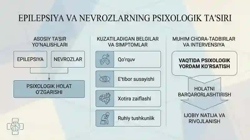 bemor bola psixologiyasi 4