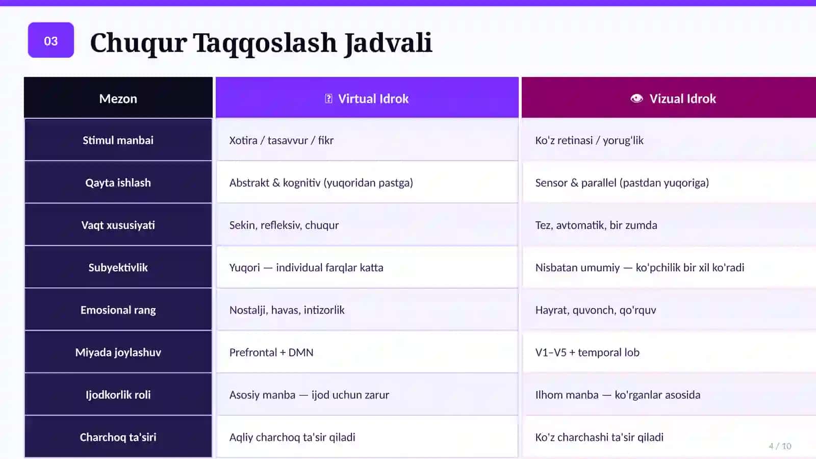 Virtual va Vizual Estetik Idrok Etish 4