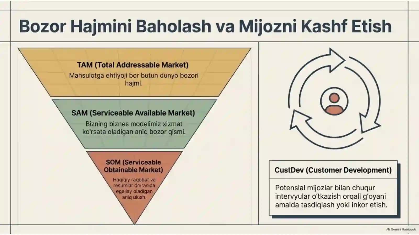 🚀 Startup loyihalar qurish va uning kelajagi — 10 slaydlik taqdimot 4