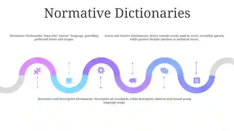 Active And Passive Dictionaries 4