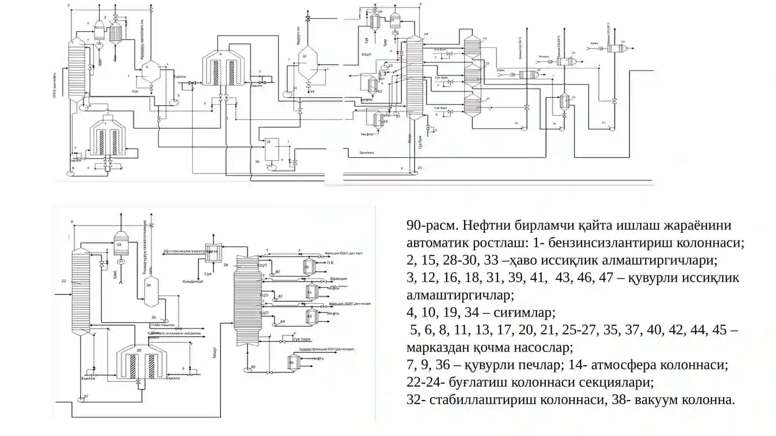 Нефт бирламчи қайта ишлаш жараёни автоматлаштириш 4