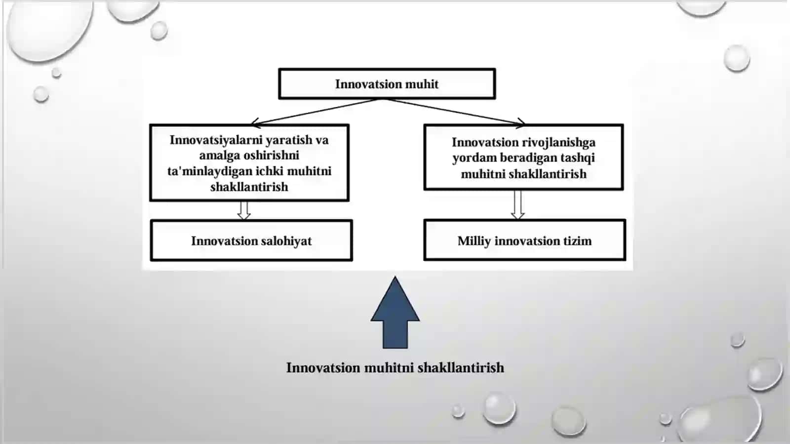 O‘zbekistonning innovatsion siyosatining iqtisodiy asoslari 4
