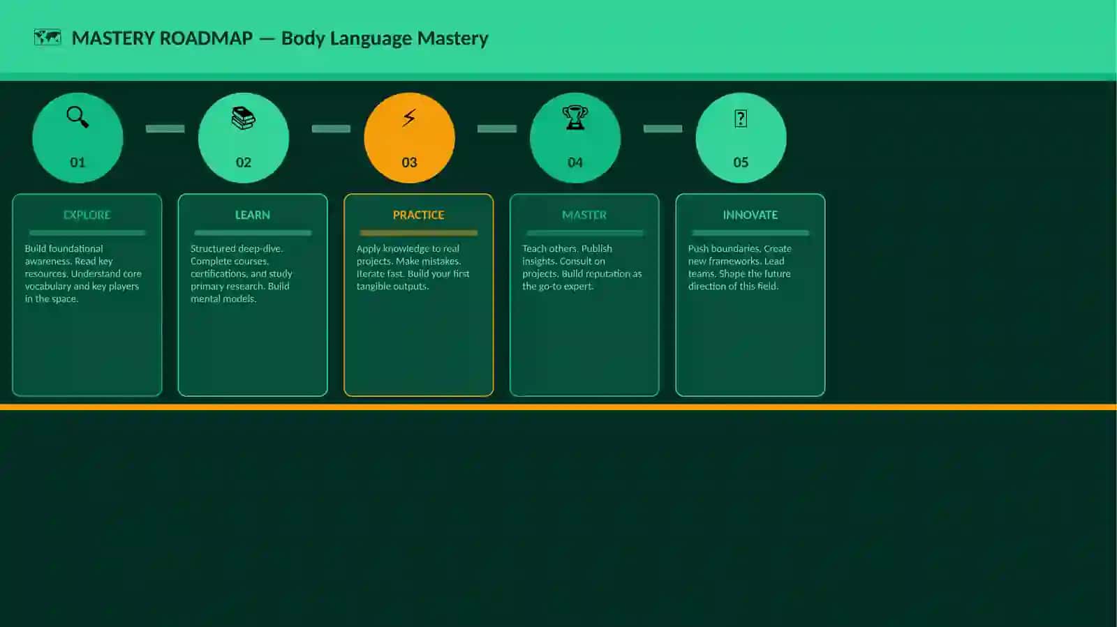 Body Language Mastery 4