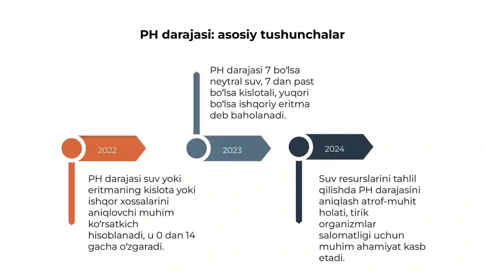 Qoraqalpoq Davlat Universiteti Kimyo-Texnalogiya fakulteti 4