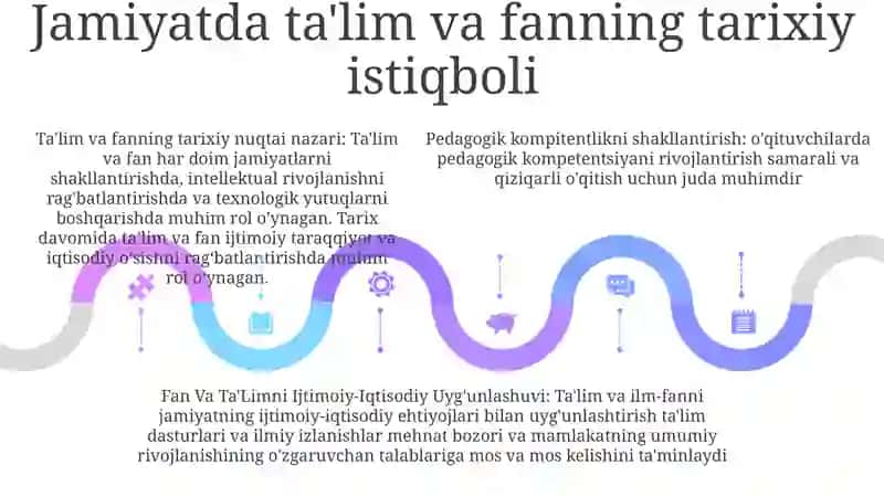 Pedagogik Kompitentlikni Shakillantirishda Fan Va Ta'Limni Ijtimoiy-Iqtisodiy Uyğunlashuvi 4