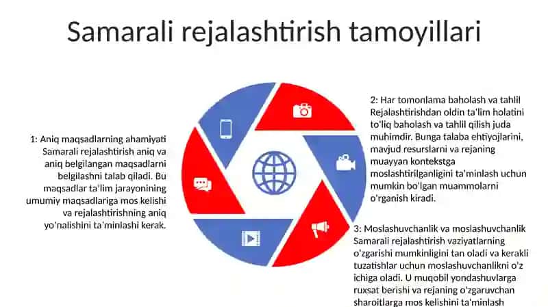 Kimyo Fanini OʻQitish Jarayonini Tashkil Etishni Rejalashtirish 4